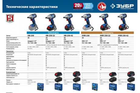 Купить Винтоверт GVB-250-22 Зубр фото №14