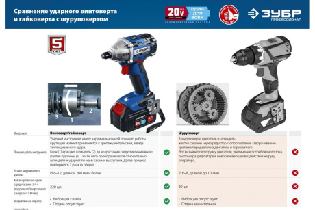 Купить Винтоверт GVB-250-22 Зубр фото №13