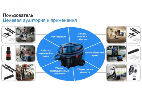 Купить Пылесос BOSCH GAS 12-25 PL     0.601.97С.100 фото №2